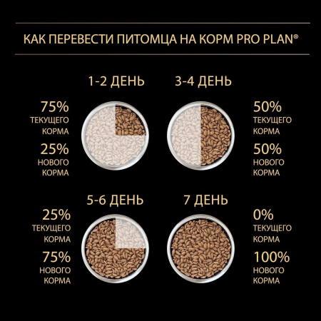 Для взрослых собак мелких и карликовых пород с чувствительной кожей, с высоким содержанием лосося 700 г