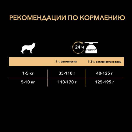 Для взрослых собак мелких и карликовых пород с чувствительной кожей, с высоким содержанием лосося 700 г
