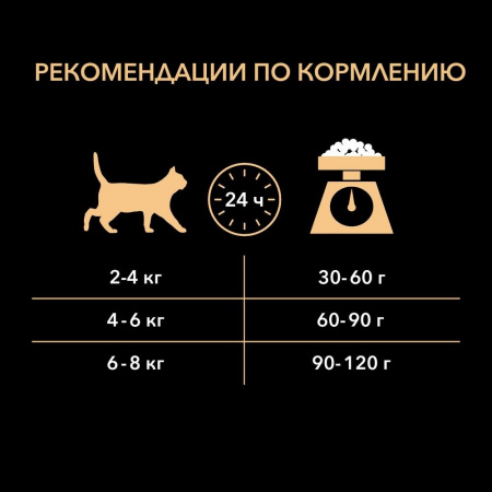 Для взрослых кошек, с высоким содержанием курицы 1,5 кг