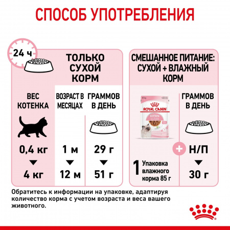 Royal Canin Kitten — сухой корм для котят 4–12 месяцев, 300 г