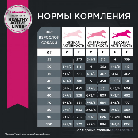 Для взрослых собак крупных пород, с птицей 3 кг