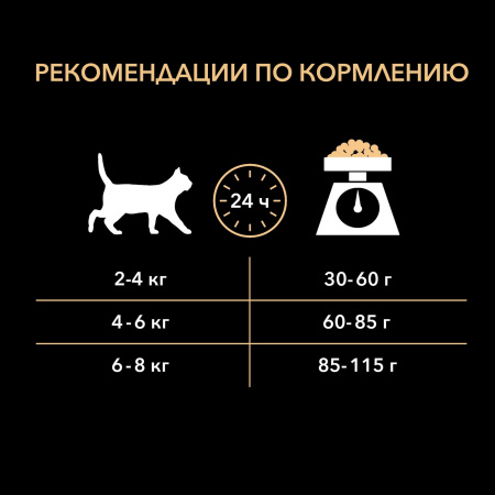 Для взрослых кошек с чувствительным пищеварением или с особыми предпочтениями в еде, с высоким содержанием ягненка 400 г