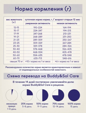 B&S CARE ADULT M/L Сухой корм д/собак сред. и круп. пород (индейка/ягненок) 12кг, BS214