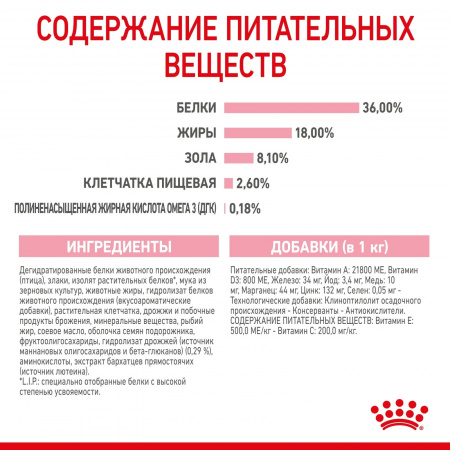 Royal Canin Kitten — сухой корм для котят 4–12 месяцев, 300 г