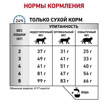 Для кошек с пищевой аллергией 500 г