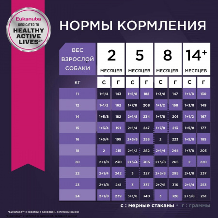 Для щенков средних пород, с птицей 3 кг