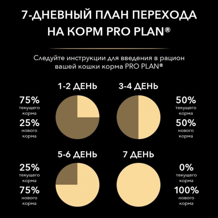 Для взрослых кошек с чувствительным пищеварением или особыми предпочтениями в еде, с высоким содержанием индейки 400 г