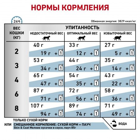 Для кошек при дерматозах и выпадении шерсти, 400 г