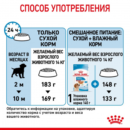 Корм сухой для щенков средних размеров до 12 месяцев, 3 кг.