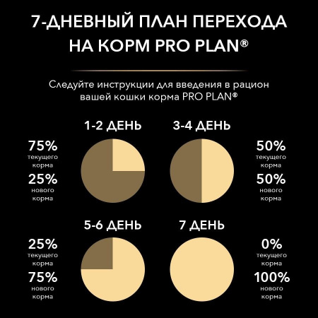 Для взрослых кошек с чувствительным пищеварением или с особыми предпочтениями в еде, с высоким содержанием ягненка 400 г