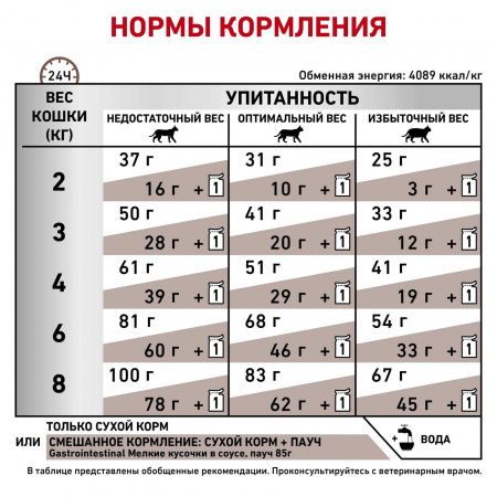 Для кошек "Лечение ЖКТ" 400 г